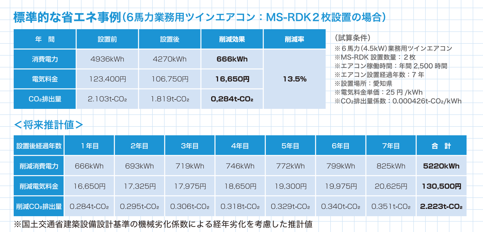 MS-RDK製品紹介|エアコン用省エネルギー部材(MS-RDK)